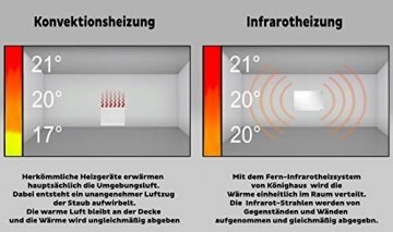 Könighaus Fern Infrarot Heizung 600 Watt |Altes Design = Modell 2018| mit Thermostat ✓ GS TÜV ✓ Deutscher Hersteller ✓ 30 Tage Geld-Zurück-Garantie ✓ Elektroheizung ✓ Heizt 8 -18m² - 2