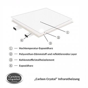 VIESTA F450 Heizpaneel infrarot Infrarotheizung Wandheizung elektrisch, ultraflache Heizplatte, Carbon Crystal, 450W, Weiß - 3